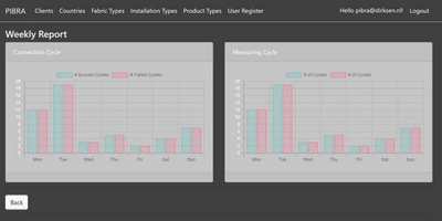 Joop Hartogs - Hogeschool Dirksen 2 (1) Doorstuderen loont - Hogeschool dirksen