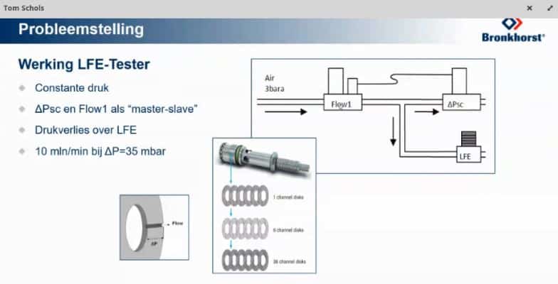 Tom Schols 1 Doorstuderen Hogeschool Dirksen - Tom Schols