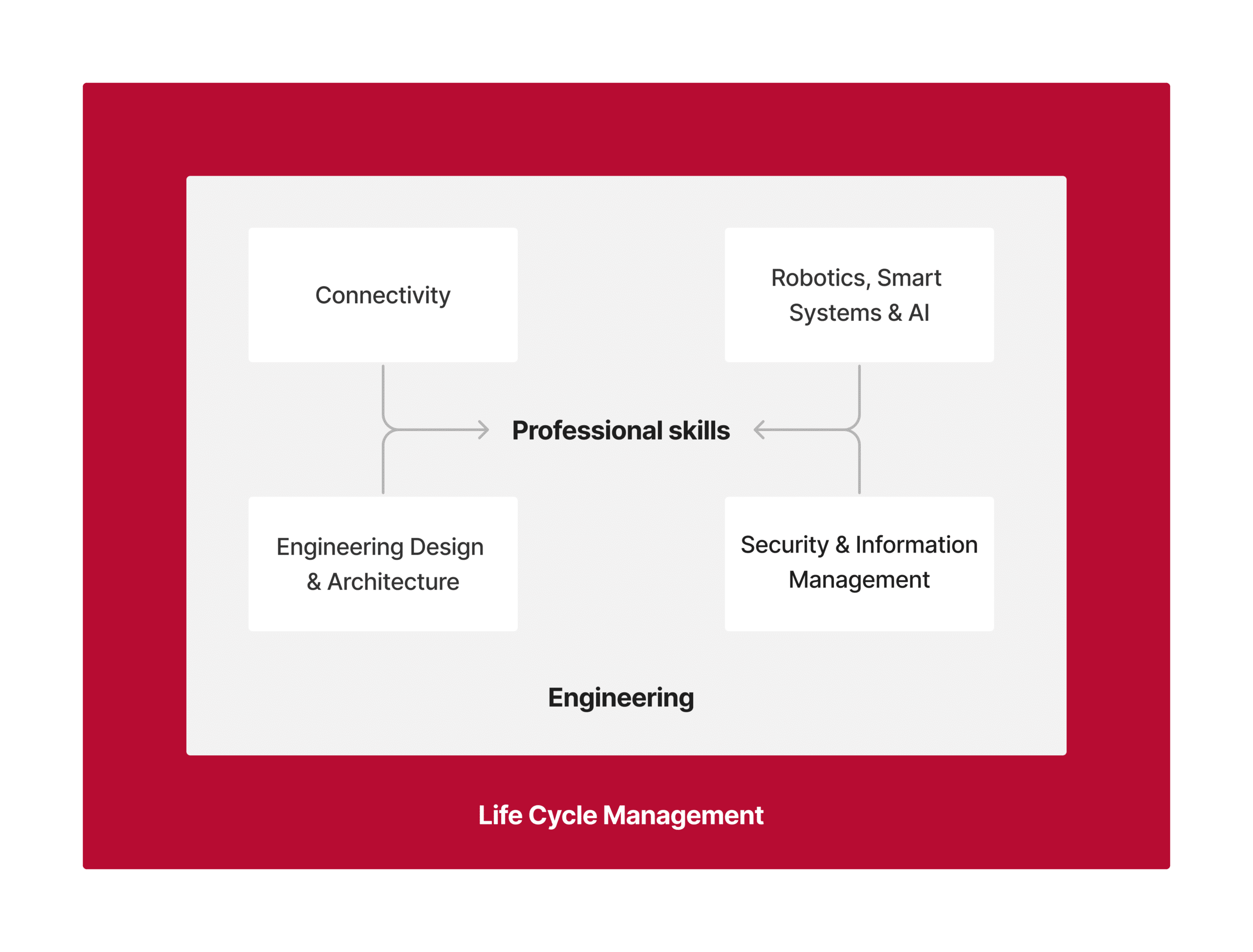 Bouwstenen van Dirksen